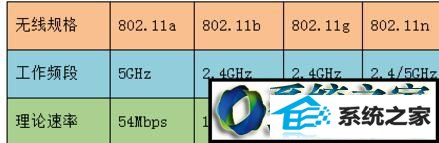 win10ϵͳʼǱѲ5GwifiĽ